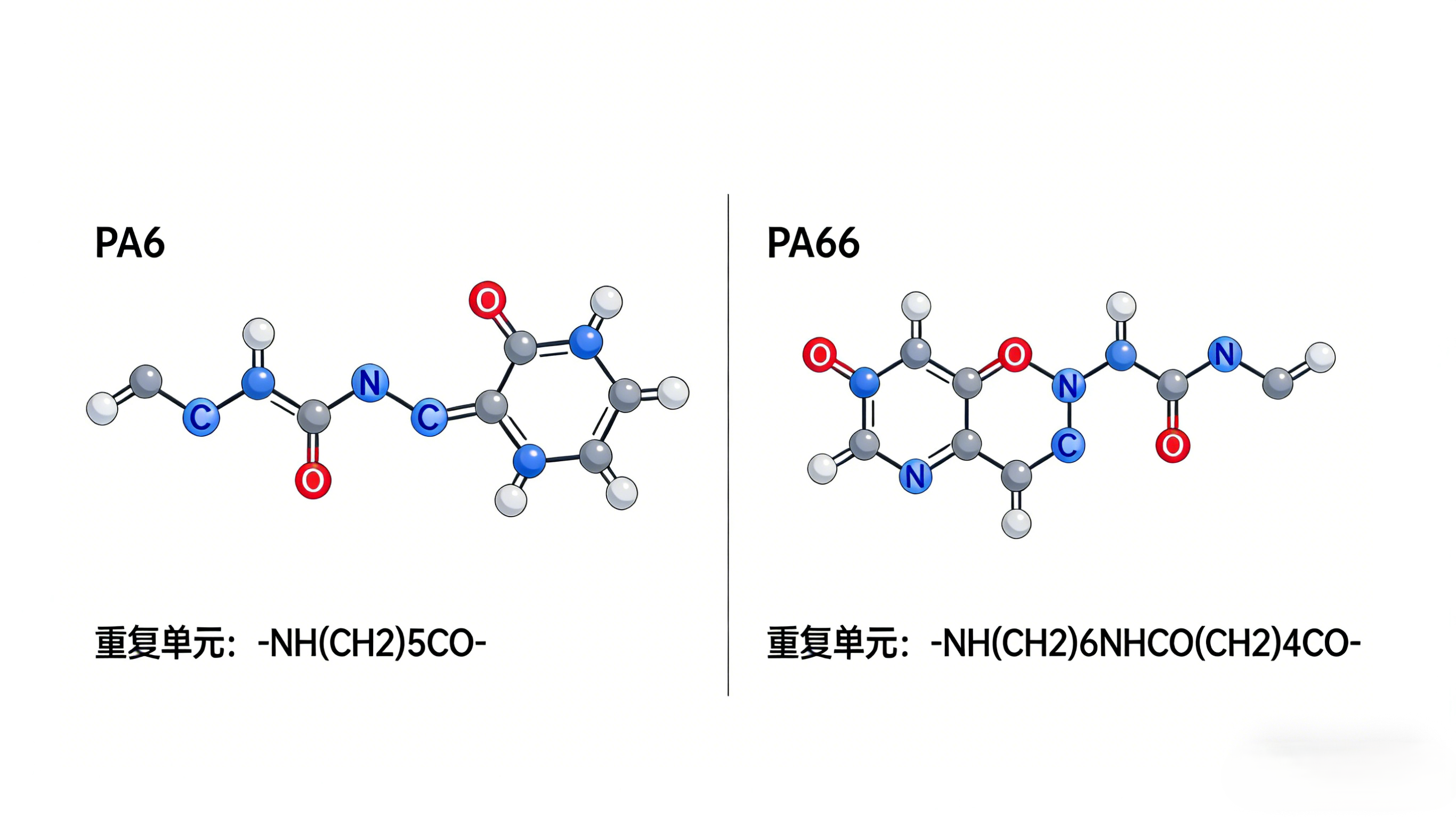 PA6和PA66的性能差異，分子結構里藏著答案？