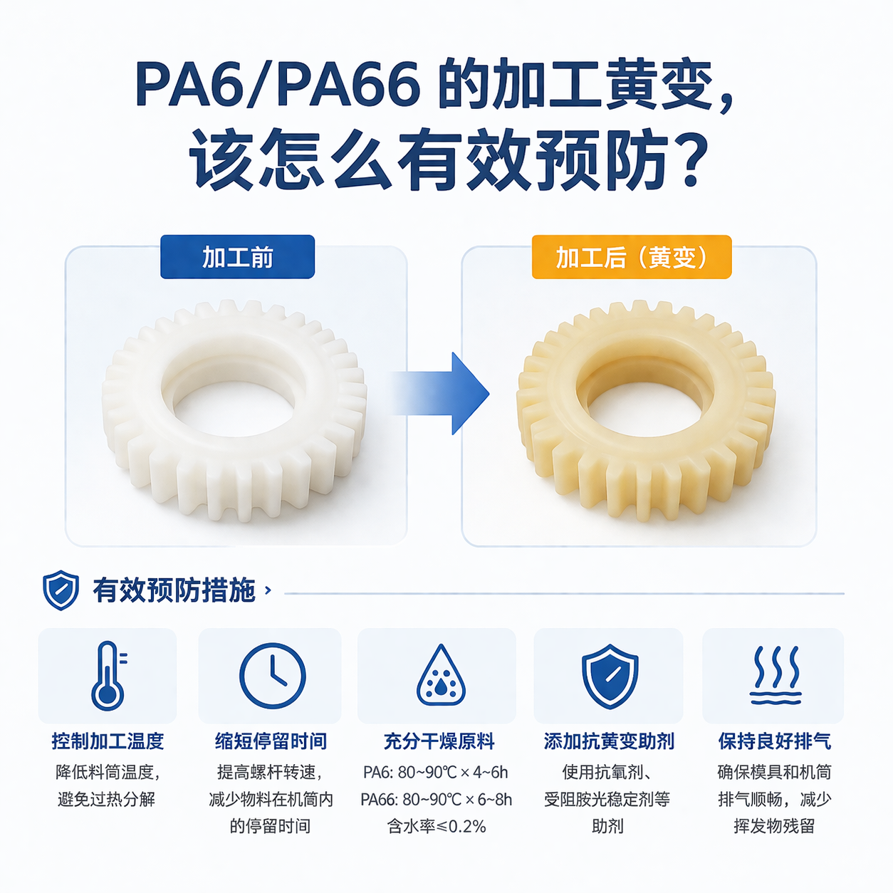 PA6/PA66 的加工黃變,該怎么有效預防?